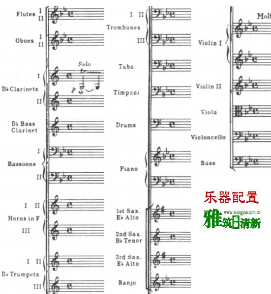 格什温 Gershwin 蓝色狂想曲微型管弦乐队总谱 乐器配置
