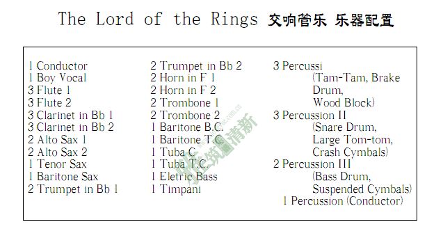魔戒交响管乐合奏谱
